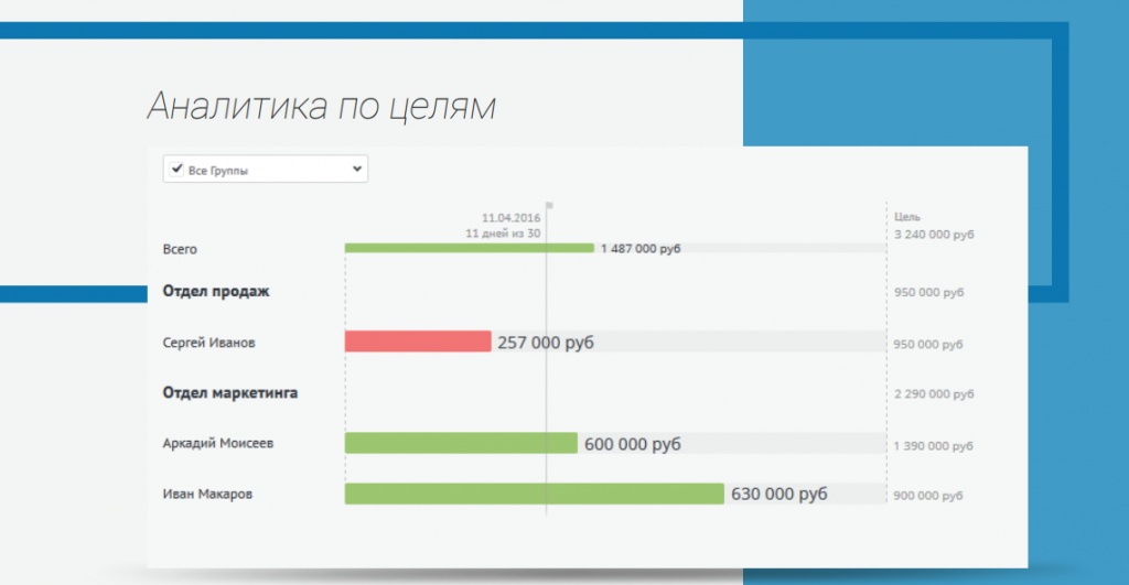 Аналитика по целям.jpg Аналитика по целям.jpg